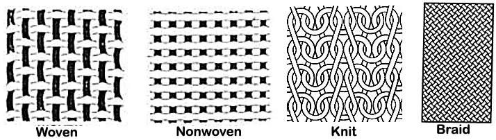 woven and knitted fabric