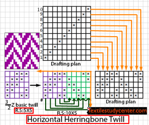 Horizontal Herringbone Twill 5X5