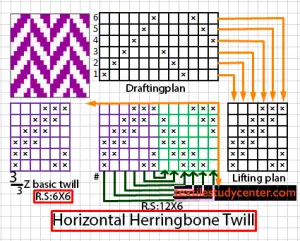 Horizontal Herringbone Twill 6X6