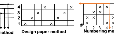 Method of indicating of drafting plan