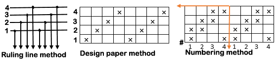 Method of indicating of drafting plan/textilestudycenter.com
