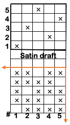Satin draft/textilestudycenter.com