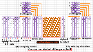 construction Method of Elongated Twill
