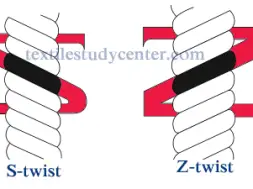 S twist and Z twist