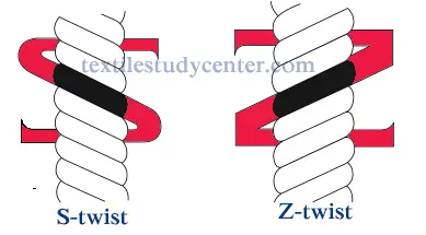 S twist and Z twist