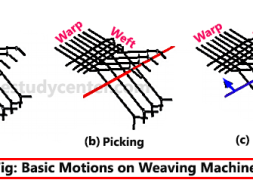 Motions of the Weaving Loom