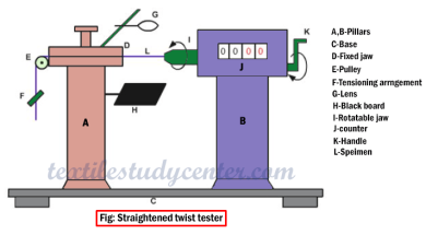 Straightened-twist-tester Twist Measurement in Yarn