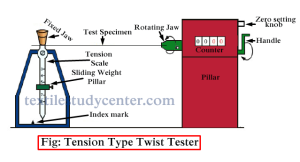 Tension Type Twist Tester
