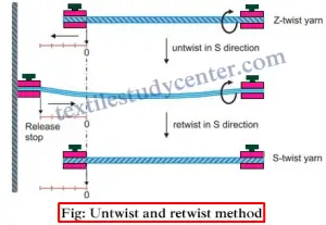 Untwist-Retwist Method