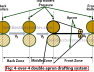 4-4-double-apron-drafting-system-Drafting system of roving frame