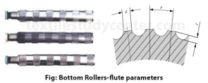 Bottom Rollers