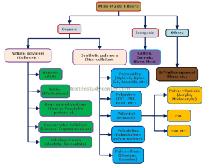 Classification of MMF 2