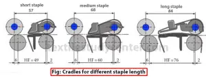 Cradles for different staple length
