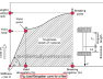 Load-Elongation curve for a fiber