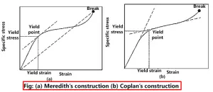 Meredith's and Coplan's yield point
