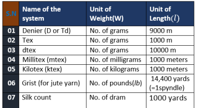 Direct Numbering System Table