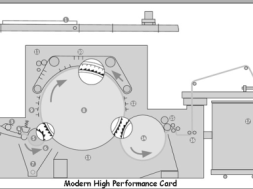Modern_high_performance_card-Chute Feed System