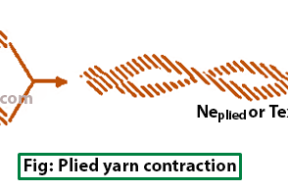 Plied Yarn Contraction | Relation Between Yarn Count and Diameter |direct count system | textile study center | textilestudycenterc.om