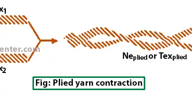 Plied Yarn Contraction | Relation Between Yarn Count and Diameter |direct count system | textile study center | textilestudycenterc.om