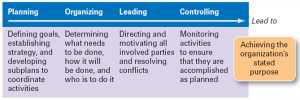 Management Functions