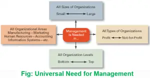Universal Need for Management
