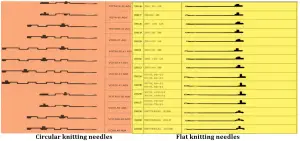 Circular and flat knitting needle