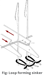 Loop forming sinker