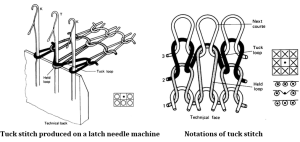 Notation of tuck stitch