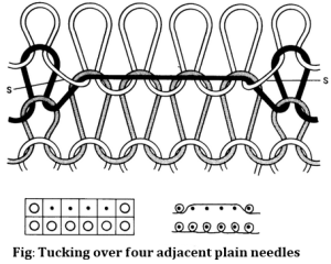 Tucking over four adjacent plain needles