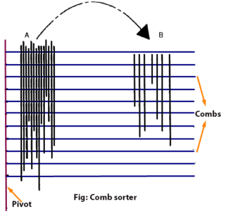 Shirley Comb Sorter Method - TextileStudyCenter