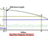 FIBER DIAGRAM ANALYSIS