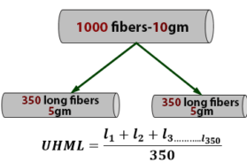synthetic upper means