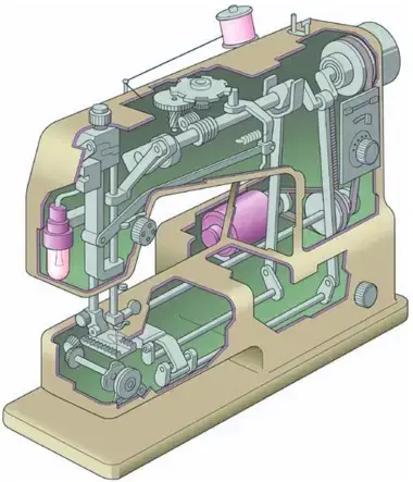 Parts of a Sewing Machine & their functions (with images)