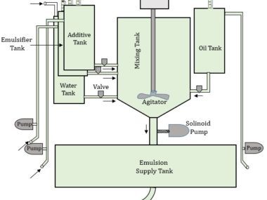 OD Automatic Batch Mixer Machine | Textile Study Center