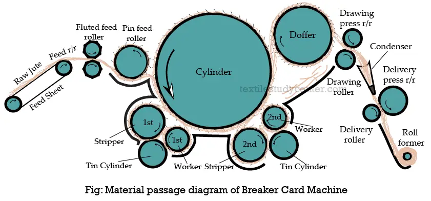 breaker-card-machine