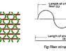 Fiber Crimp