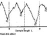 weak link effect