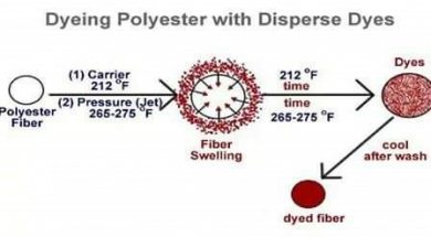 Dyeing-polyester-with-disperse-dyes