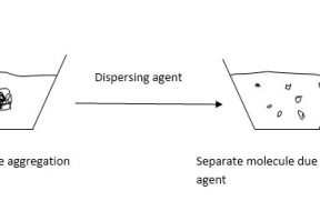 dispersing agent