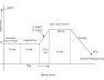 sulfur dye dyeing curve