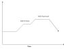 thermosol process curve