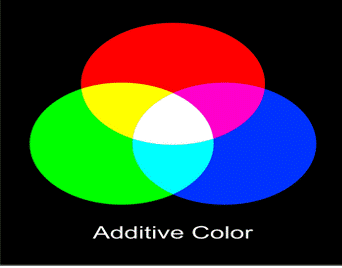 Color Theory | What is Color | Spectrum of visible light | Color wheel | Primary color | Secondary color | Tertiary color | Warm & Cool color | Natural color | Color Harmony | Complementary color schemes | Monochromatic | Analogous color scheme | Triadic color scheme  |  Tints, Shades, and Tones | Tint | Shade | Tone | Hue | Saturation or Chroma | Lightness or Value | Color Mixing Theory | Additive theory | Subtractive theory | Textile Study Center | textilestudycenter.com