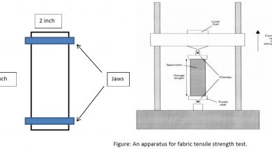 An apparatus for fabric tensile strength test