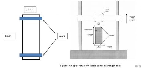 Fabric Tensile Strength Test | Strip Strength Test | Grab strength test ...