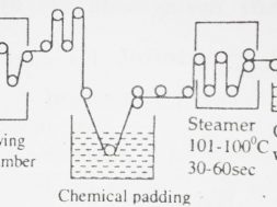 pad-steam-dyeing-method