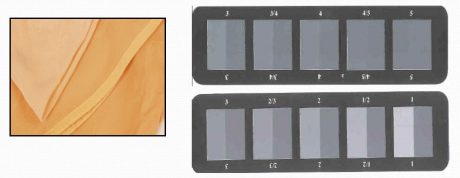Colour Fastness of Textiles | Colour Fastness to Light | Textile Study ...