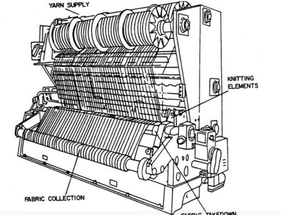 Library - Free Textile Ebooks Direct Download Page Link | Textile Study ...