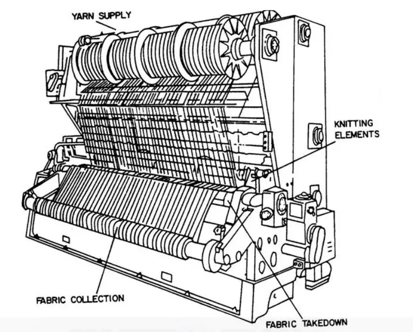 Image result for Warp knitting machines