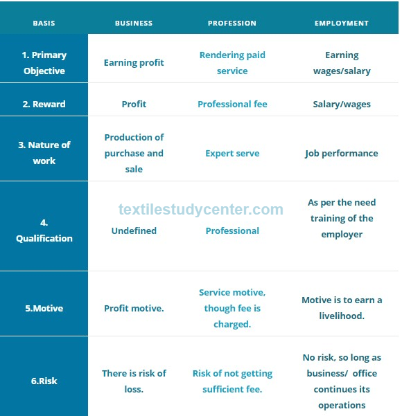 Nature Scope Of Business Part 01 Textile Study Center