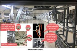 Unit Production System | Overhead Production System | Hanger Production ...